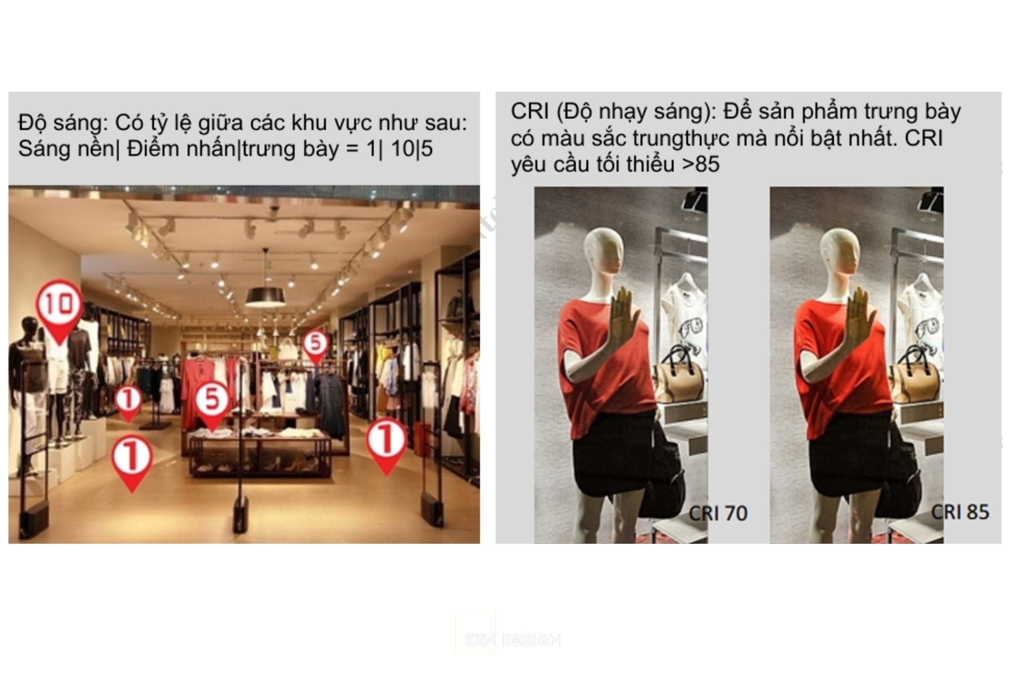 quy-dinh-thiet-ke-vincom